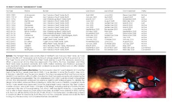 Ships of the Star Fleet: Volume One: Cruiser