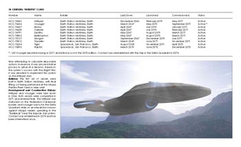 Ships of the Star Fleet: Volume One: Cruiser