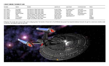 Ships of the Star Fleet: Volume One: Cruiser