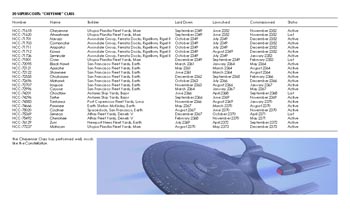 Ships of the Star Fleet: Volume Three: Scouts and Escorts