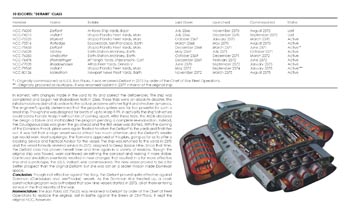 Ships of the Star Fleet: Volume Three: Scouts and Escorts