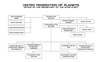 Ships of the Star Fleet: Volume Four: Star Fleet Operating Forces