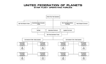 Ships of the Star Fleet: Volume Four: Star Fleet Operating Forces