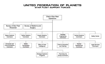 Ships of the Star Fleet: Volume Four: Star Fleet Operating Forces