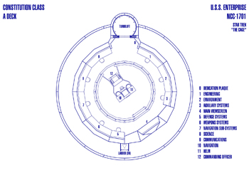 U.S.S. Enterprise NCC-1701 Bridge (Pilot)