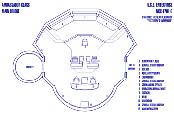 U.S.S. Enterprise NCC-1701-C Bridge