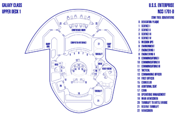 U.S.S. Enterprise NCC-1701-D Bridge (STG)