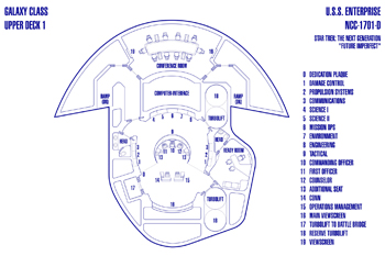 U.S.S. Enterprise NCC-1701-D Bridge (Future Imperfect)