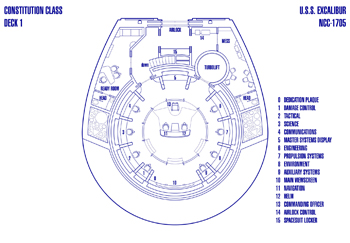 U.S.S. Excalibur NCC-1705 Bridge