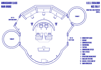 U.S.S. Excalibur NCC-26517 Bridge