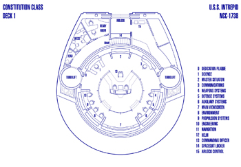 U.S.S. Intrepid NCC-1738 Bridge