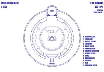 U.S.S. Republic NCC-1371 Bridge