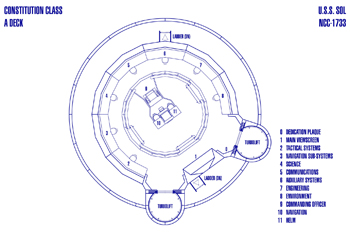 U.S.S. Sol NCC-1733 Bridge