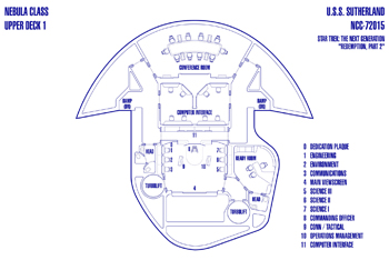 U.S.S. Sutherland NCC-72015 Bridge