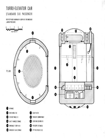 U.S.S. Enterprise Officer's Manual