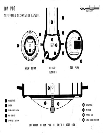 U.S.S. Enterprise Officer's Manual
