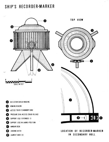 U.S.S. Enterprise Officer's Manual