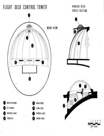 U.S.S. Enterprise Officer's Manual