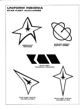 U.S.S. Enterprise Officer's Manual