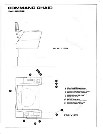 U.S.S. Enterprise Officer's Manual