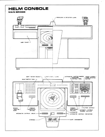 U.S.S. Enterprise Officer's Manual