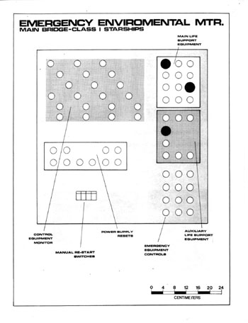U.S.S. Enterprise Officer's Manual