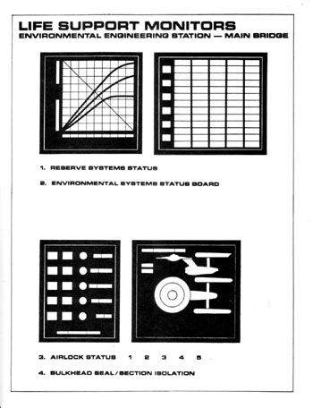 U.S.S. Enterprise Officer's Manual
