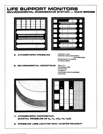U.S.S. Enterprise Officer's Manual