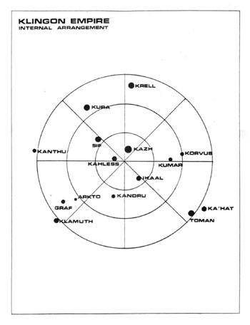 U.S.S. Enterprise Officer's Manual