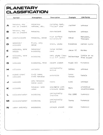 U.S.S. Enterprise Officer's Manual