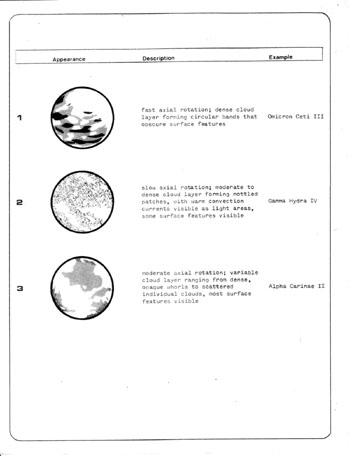 U.S.S. Enterprise Officer's Manual