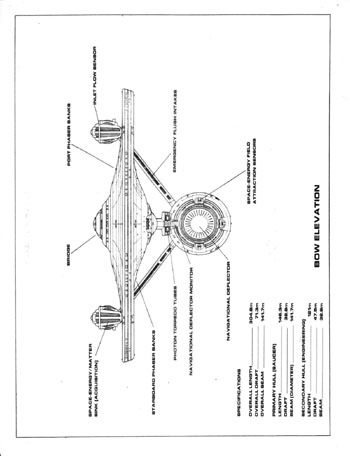 U.S.S. Enterprise Officer's Manual