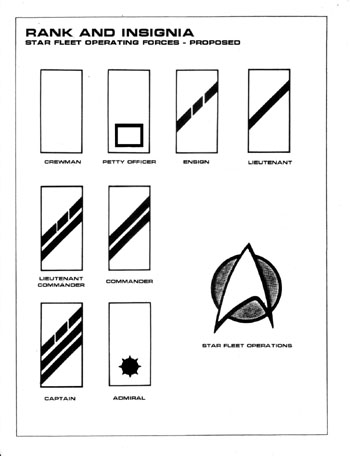 U.S.S. Enterprise Officer's Manual