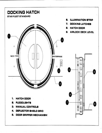 U.S.S. Enterprise Officer's Manual