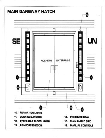 U.S.S. Enterprise Officer's Manual