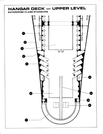 U.S.S. Enterprise Officer's Manual