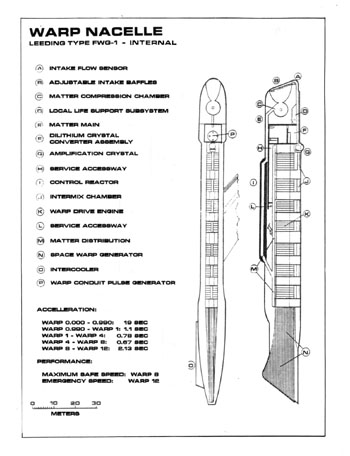 U.S.S. Enterprise Officer's Manual