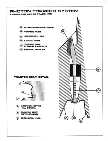 U.S.S. Enterprise Officer's Manual
