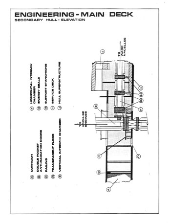 U.S.S. Enterprise Officer's Manual