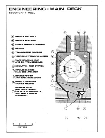 U.S.S. Enterprise Officer's Manual