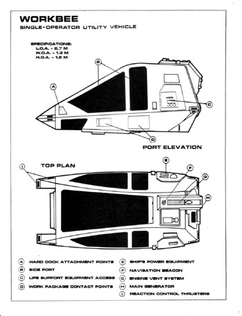 U.S.S. Enterprise Officer's Manual