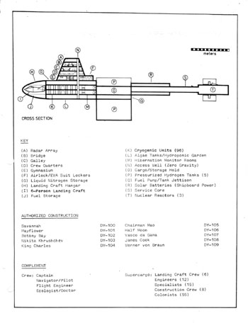 U.S.S. Enterprise Officer's Manual