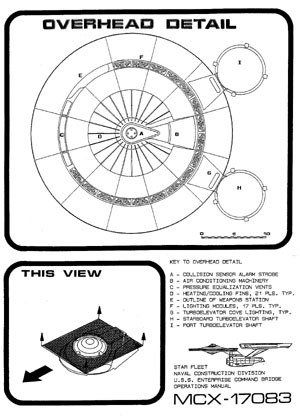 U.S.S. Enterprise NCC-1701 Command Bridge Operations Manual