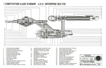 Constitution Class Starship - U.S.S. Enterprise NCC-1701