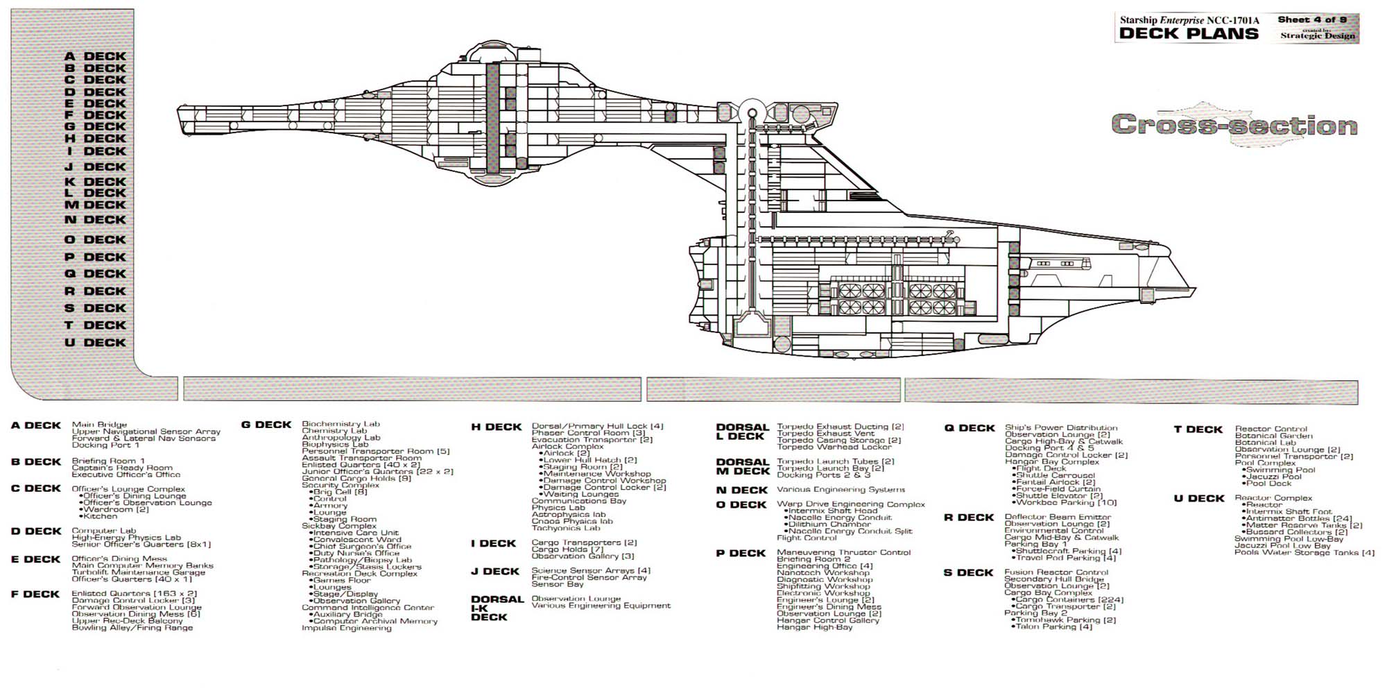 U.S.S Enterprise NCC1701A Deck Plans