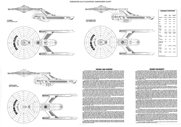 Federation Shuttlecarrier Comparison Chart