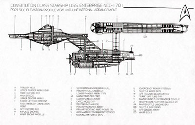 Federation Starship U.S.S. Enterprise Constitution Class Naval Construction Contract #1701