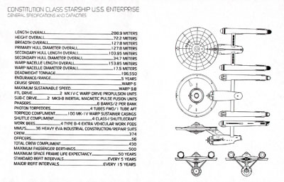 Federation Starship U.S.S. Enterprise Constitution Class Naval Construction Contract #1701