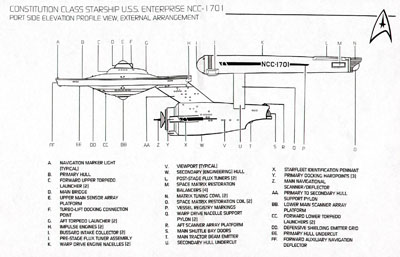 Federation Starship U.S.S. Enterprise Constitution Class Naval Construction Contract #1701
