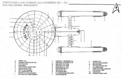 Federation Starship U.S.S. Enterprise Constitution Class Naval Construction Contract #1701